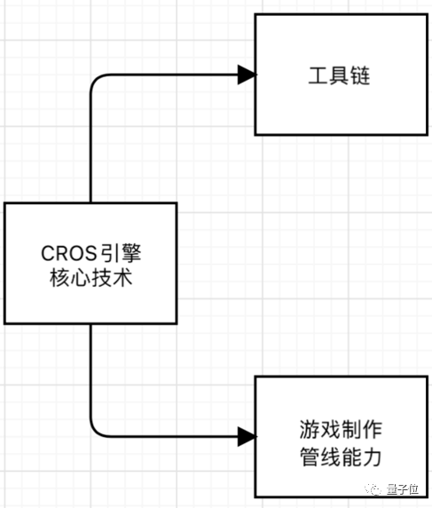 引擎：竟然用来搞民航AG真人网站国产游戏(图19)