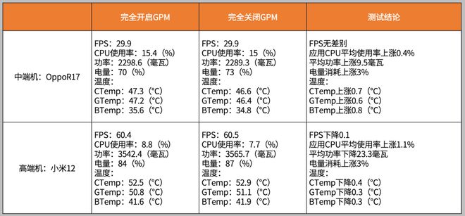 动｜GPM 20 重新定义性能监测与优化AG真人游戏平台从未知到已知从被动到主(图1)