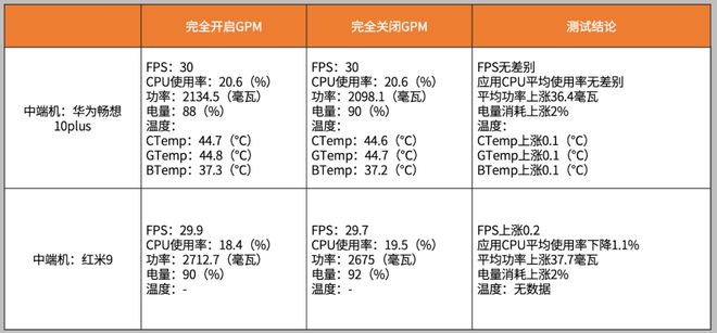 动｜GPM 20 重新定义性能监测与优化AG真人游戏平台从未知到已知从被动到主(图3)