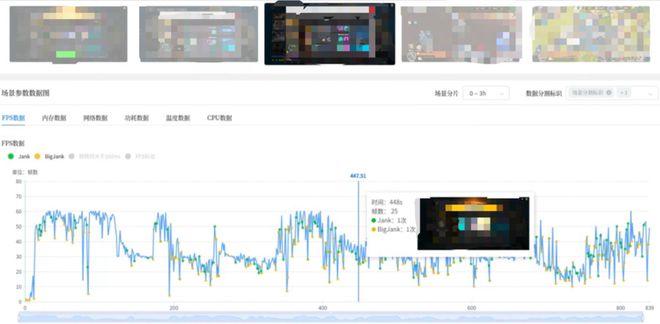 动｜GPM 20 重新定义性能监测与优化AG真人游戏平台从未知到已知从被动到主(图5)