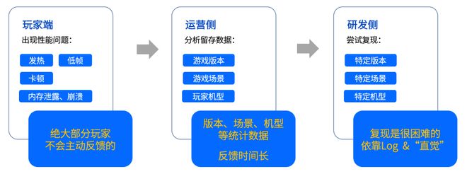 动｜GPM 20 重新定义性能监测与优化AG真人游戏平台从未知到已知从被动到主(图6)