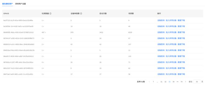 动｜GPM 20 重新定义性能监测与优化AG真人游戏平台从未知到已知从被动到主(图7)