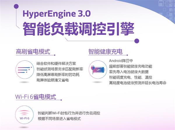 1200和腾讯游戏深度联调 性能起飞亚游ag电玩优化游戏也有一手！天玑(图4)